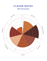 Cacao pudră alcalinizată 20-22%, 25 kg - imagine 4